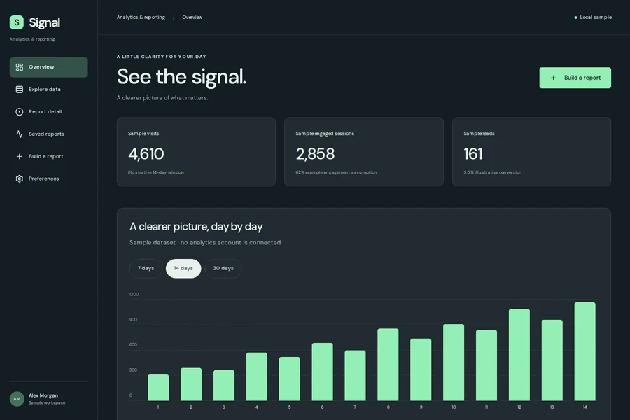 Signal template preview: analytics & reporting